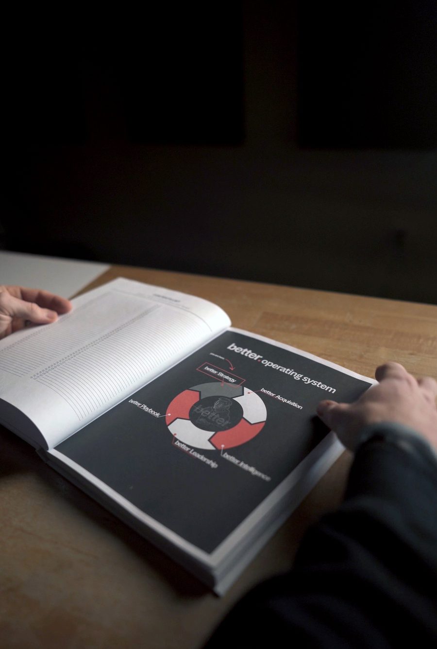The better. operating system: strategy, acquisition, intelligence, leadership, and playbook.