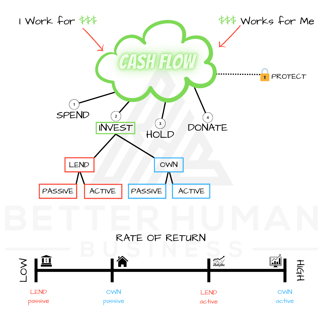 A Simple(ish) Money Model