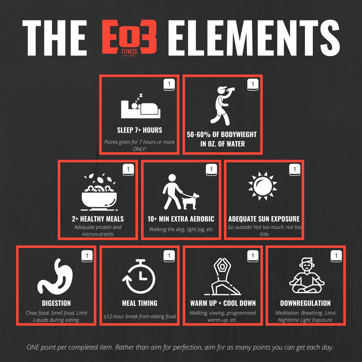 The EO3 Elements