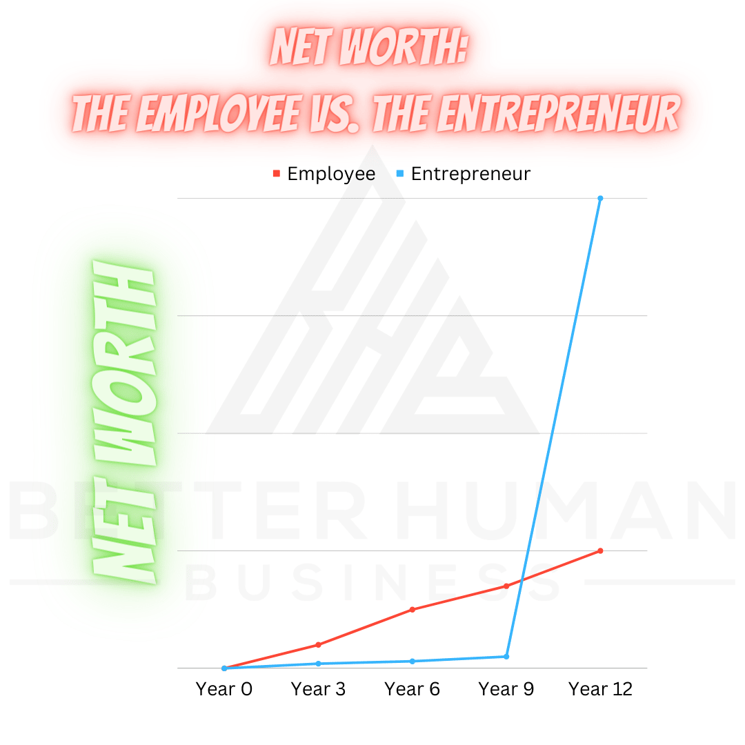 The Employee vs. The Entrepreneur
